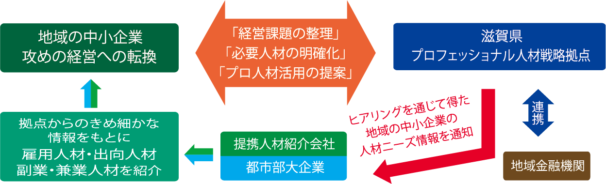 長浜ものづくりテック出展企業紹介_公益財団法人滋賀県産業支援プラザ滋賀県プロフェッショナル人材戦略拠点社